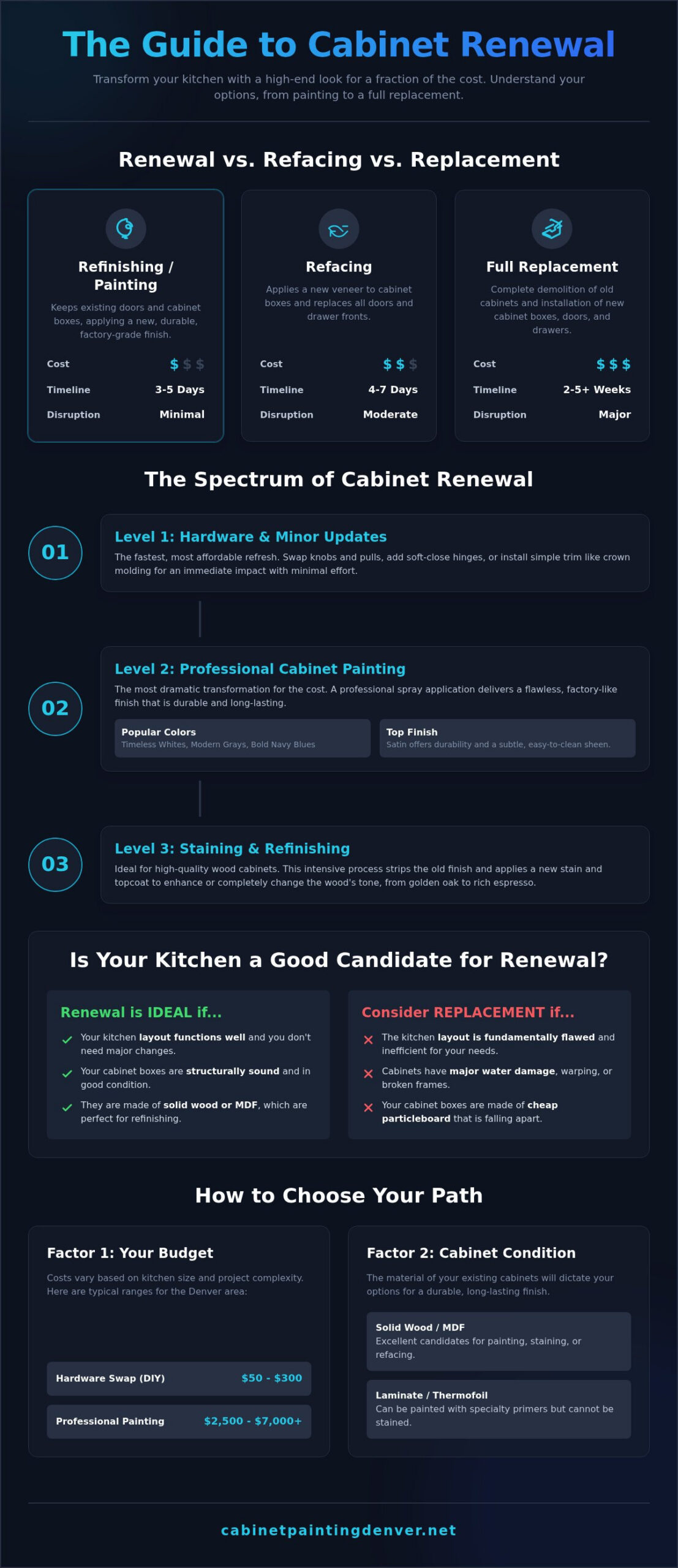 Cabinet Renewal: The Ultimate Guide to a Fresh Kitchen Look Without Remodeling
