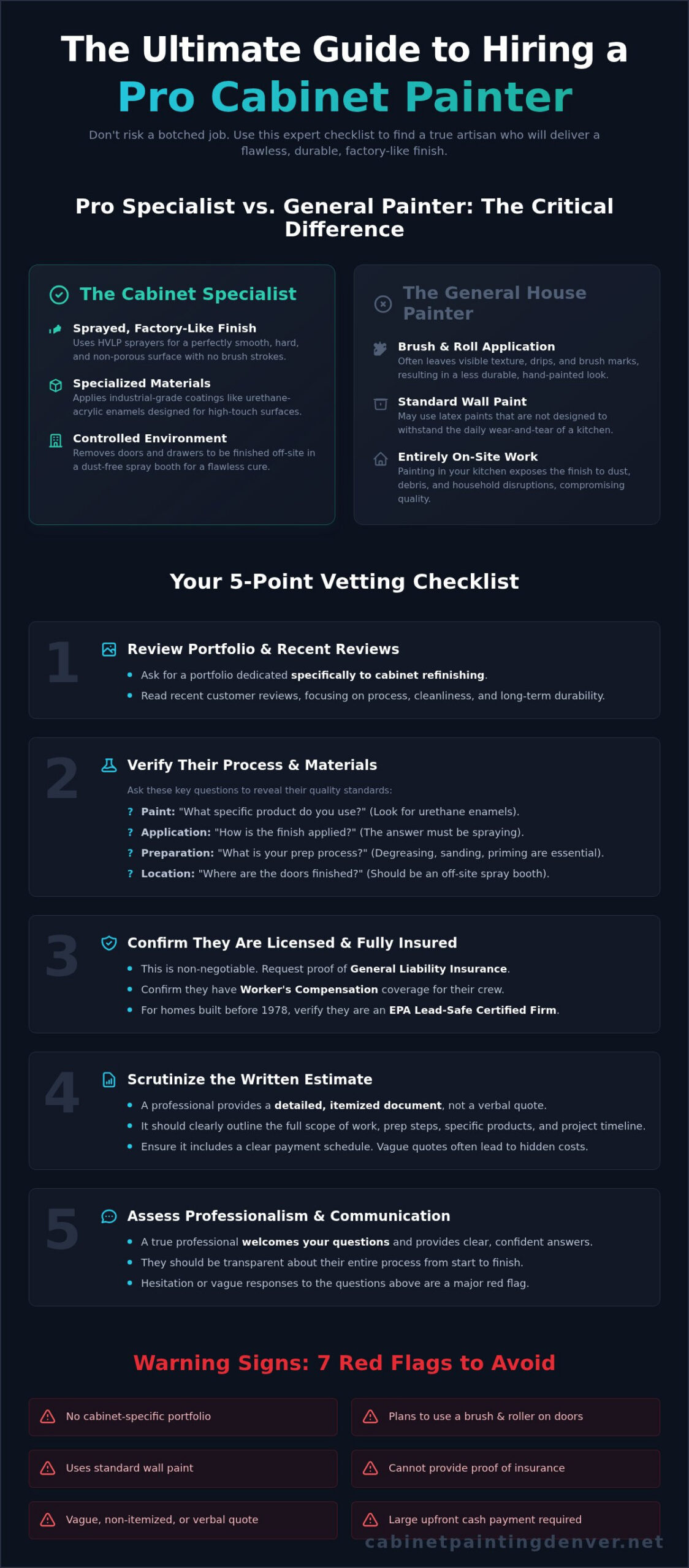Finding a Cabinet Painter Near Me: The Ultimate 5-Point Checklist