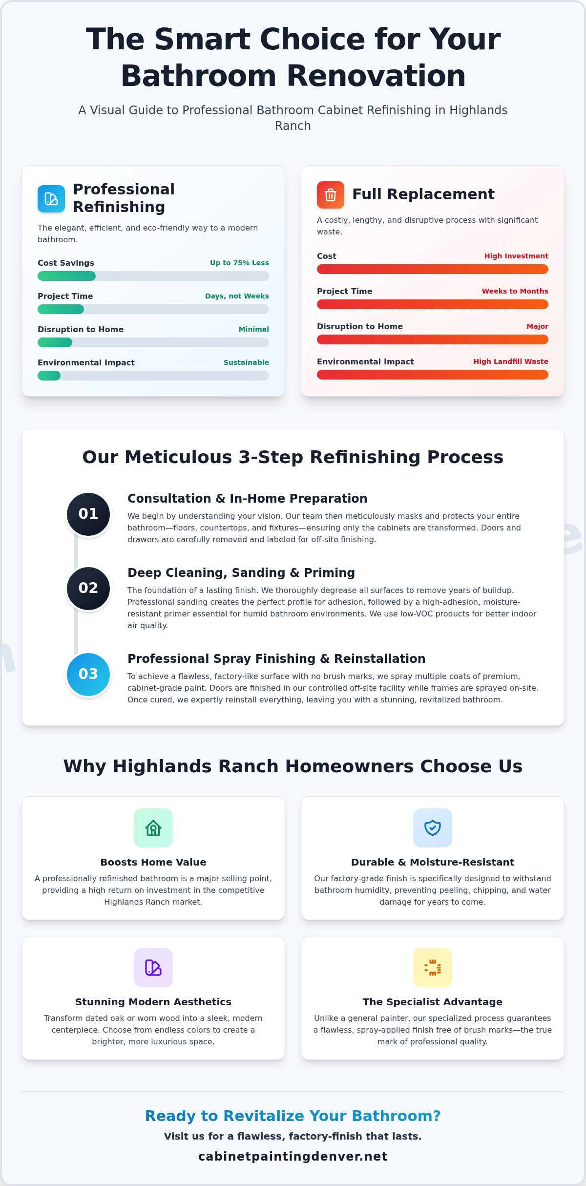 Expert Bathroom Cabinet Refinishing in Highlands Ranch 2 Expert Bathroom Cabinet Refinishing in Highlands Ranch