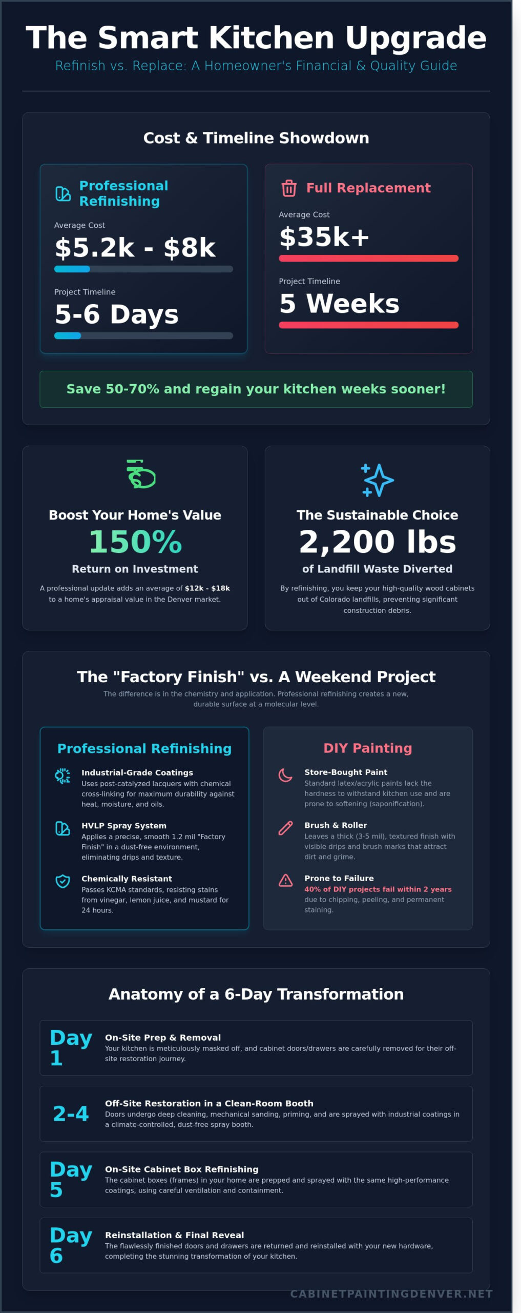 Kitchen Cabinet Refinishers: The Homeowner’s 2026 Guide to Professional Results