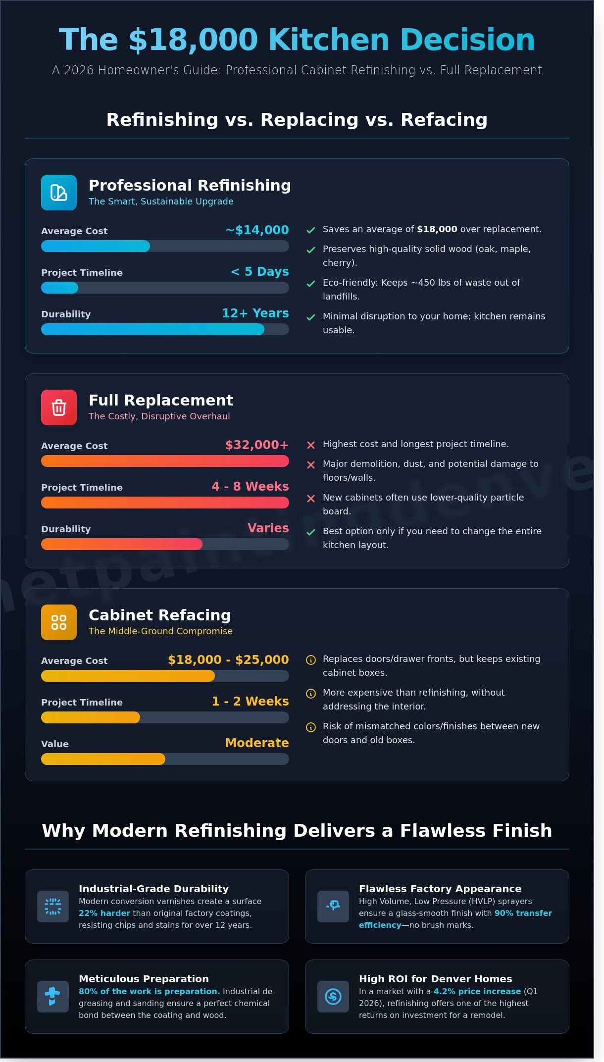 Kitchen Cabinet Refinishing in 2026: The Ultimate Homeowner’s Guide