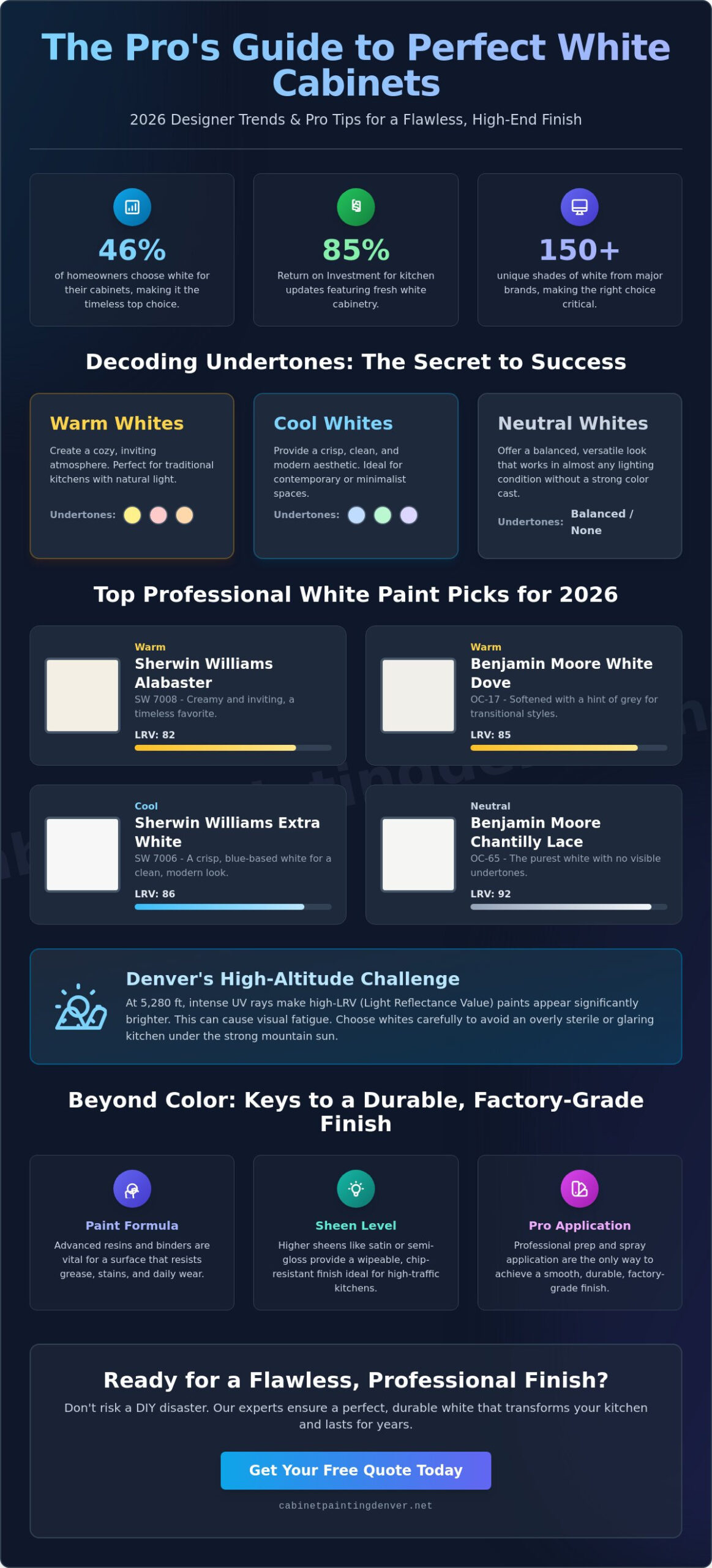 Best White Paint for Kitchen Cabinets: The 2026 Professional Selection Guide