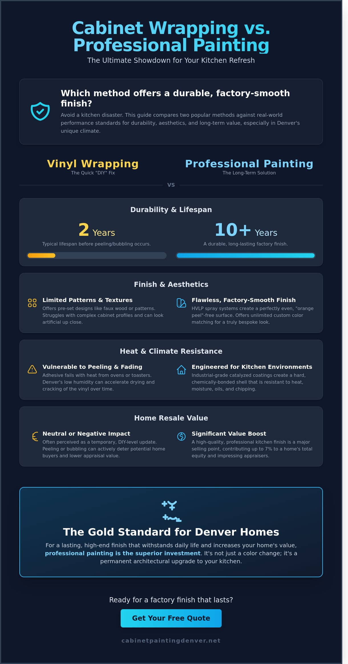 Cabinet Wrapping vs Painting: Pros and Cons for Your 2026 Kitchen Refresh