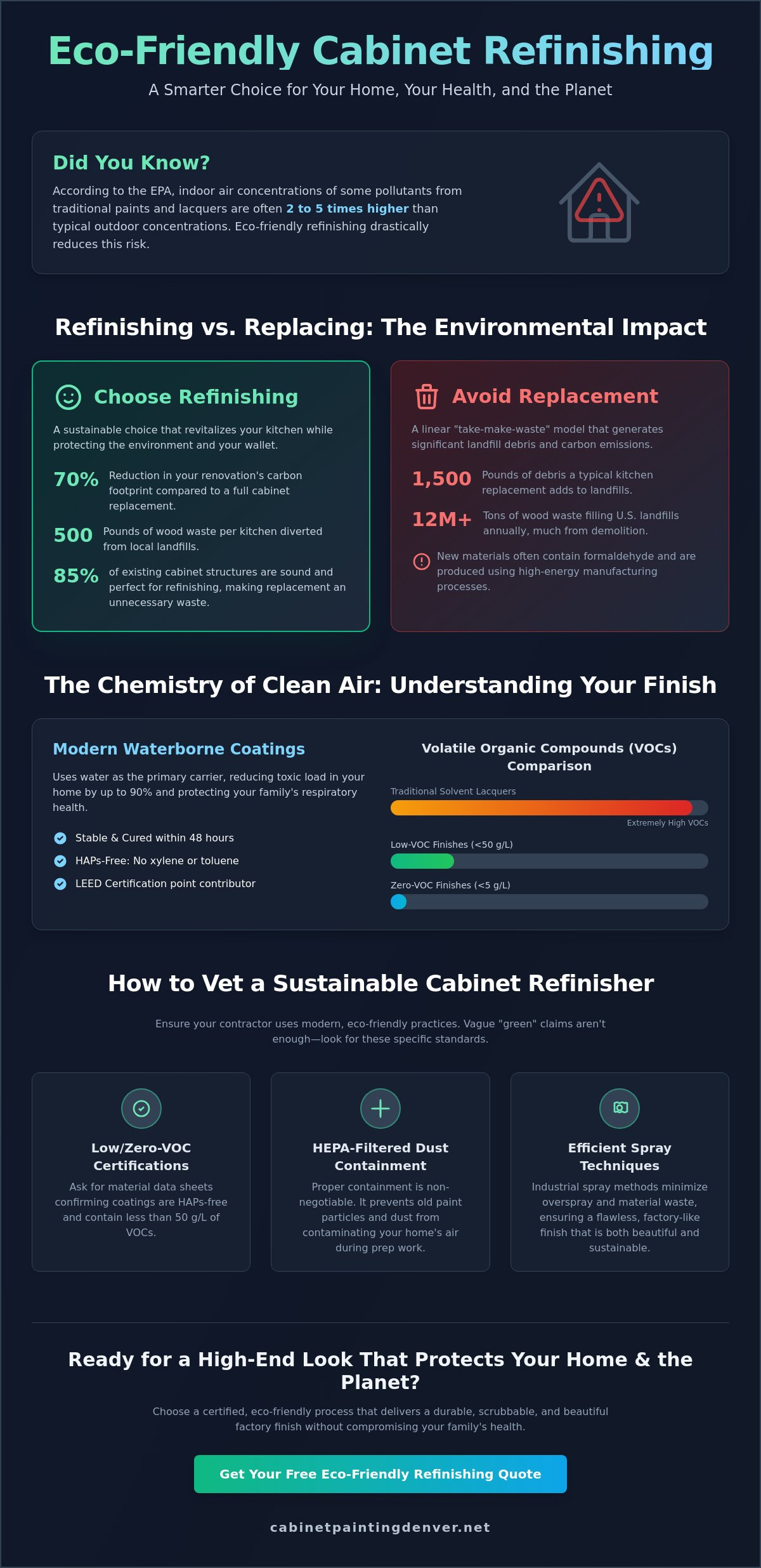 Eco-Friendly Cabinet Refinishing: The 2026 Guide to Sustainable Kitchens