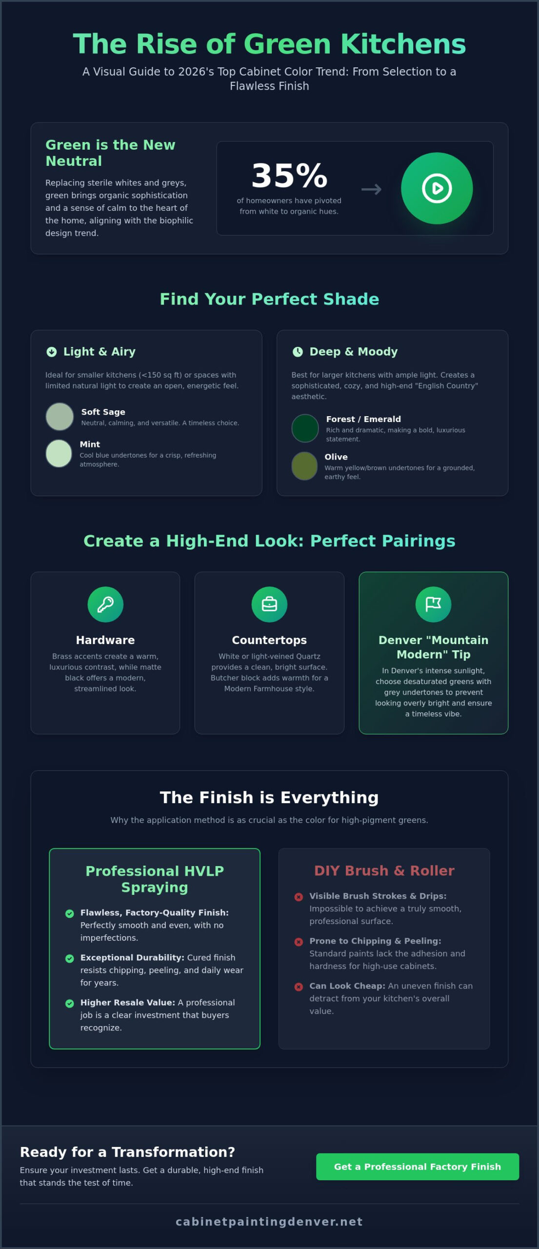 Green Kitchen Cabinets Color Ideas: 2026 Trends and Design Guide