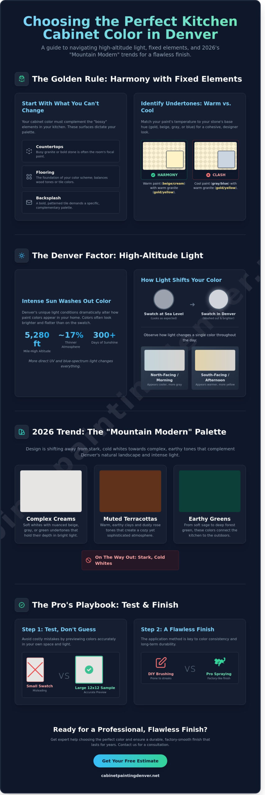 Help Choosing Kitchen Cabinet Paint Color: The 2026 Denver Design Guide