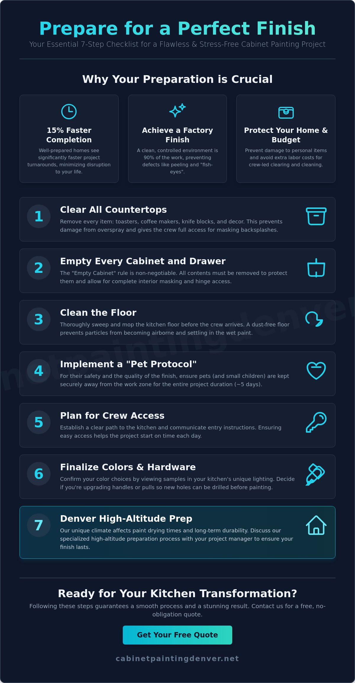 How to Prepare for Professional Cabinet Painters: Your 2026 Homeowner Checklist