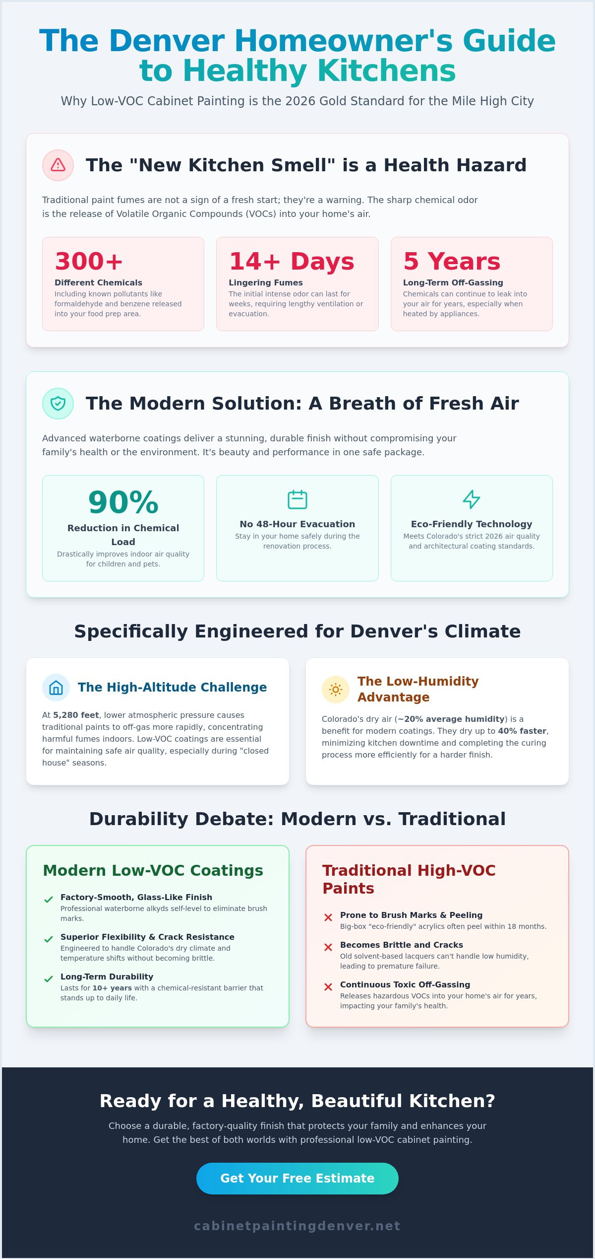 Low VOC Cabinet Painting in Denver: The 2026 Guide to a Healthier Kitchen Update