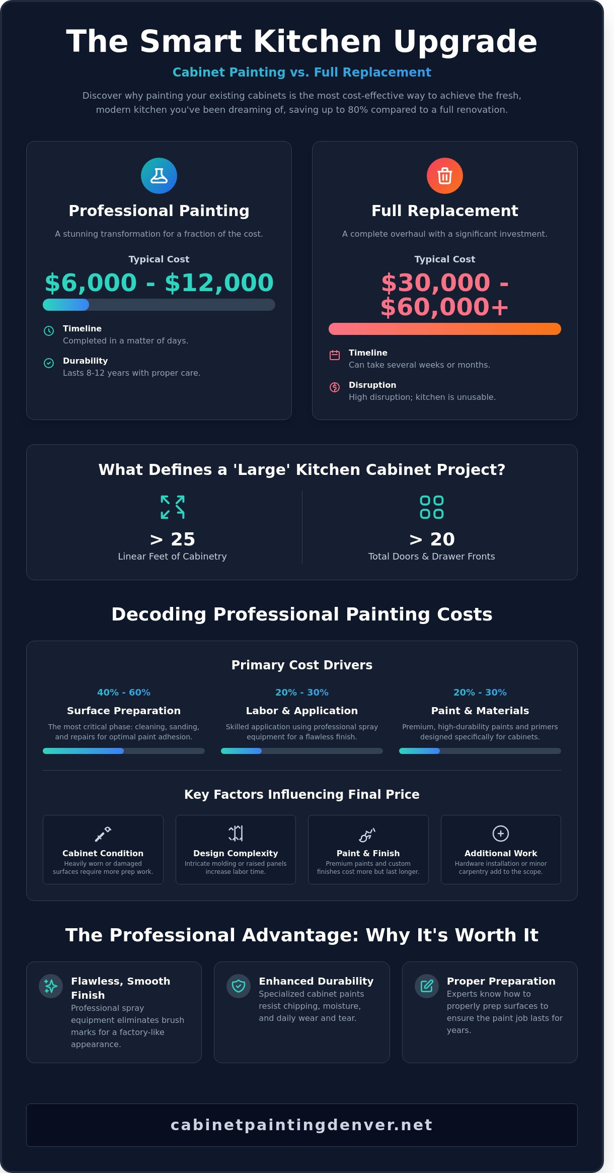 Price for Painting Large Kitchen Cabinets: A Complete 2026 Guide