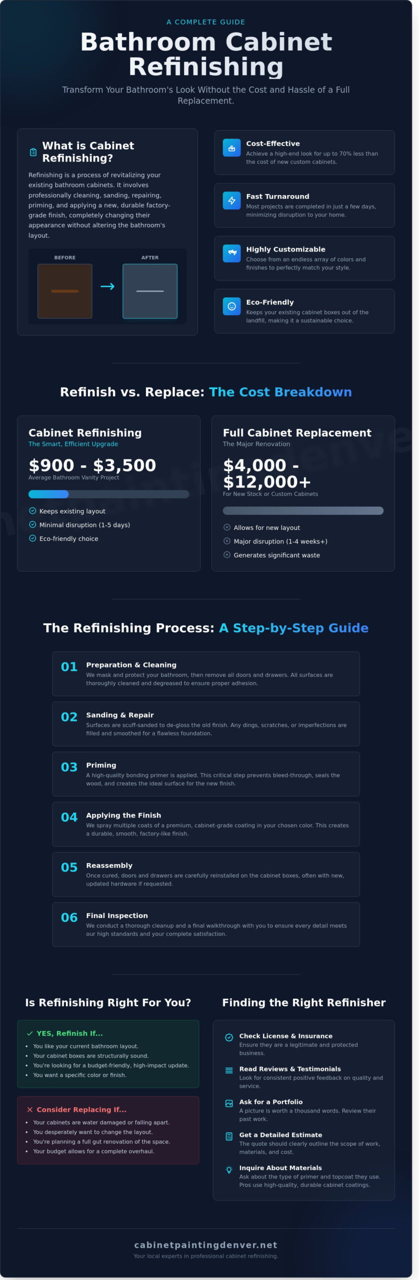 Refinishing Bathroom Cabinets Cost: Everything You Need to Know in 2026