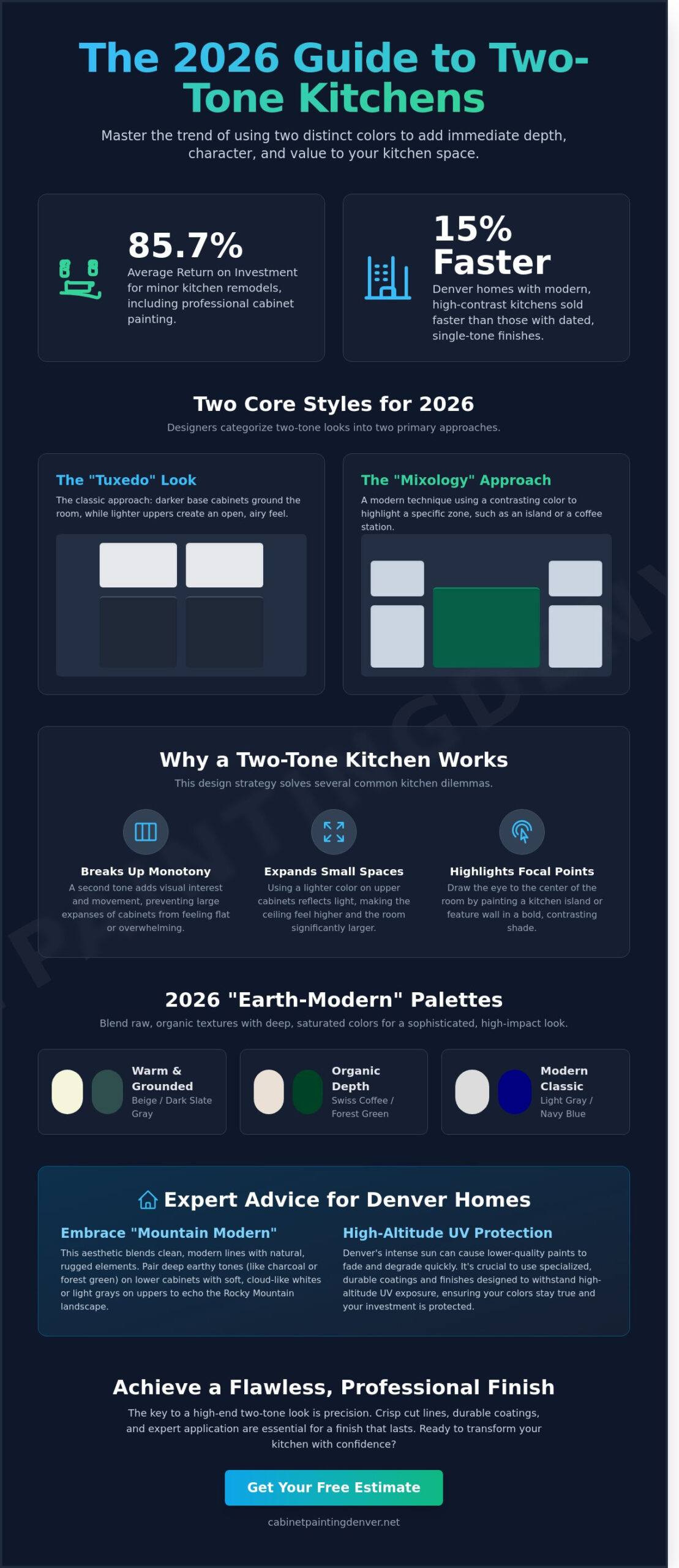 Two-Tone Kitchen Cabinet Ideas: The Ultimate 2026 Design Guide