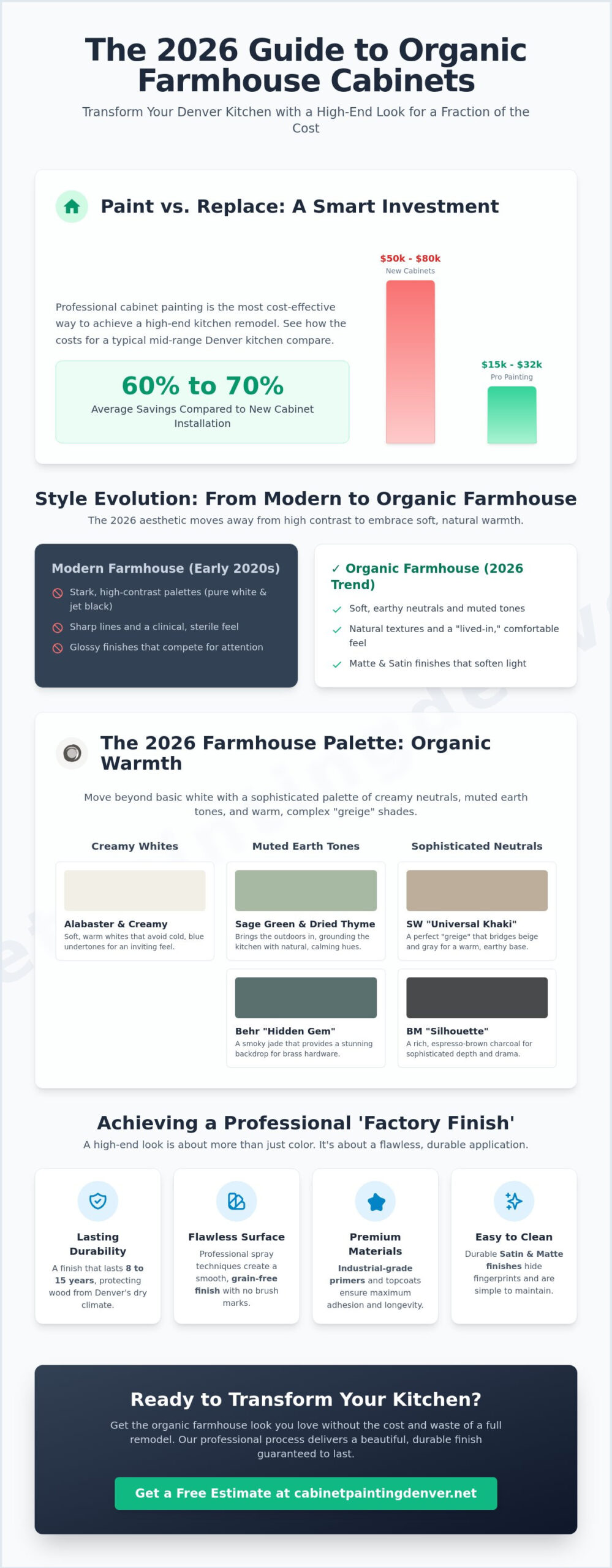 Farmhouse Style Painted Cabinets: 2026 Design Guide & Color Trends
