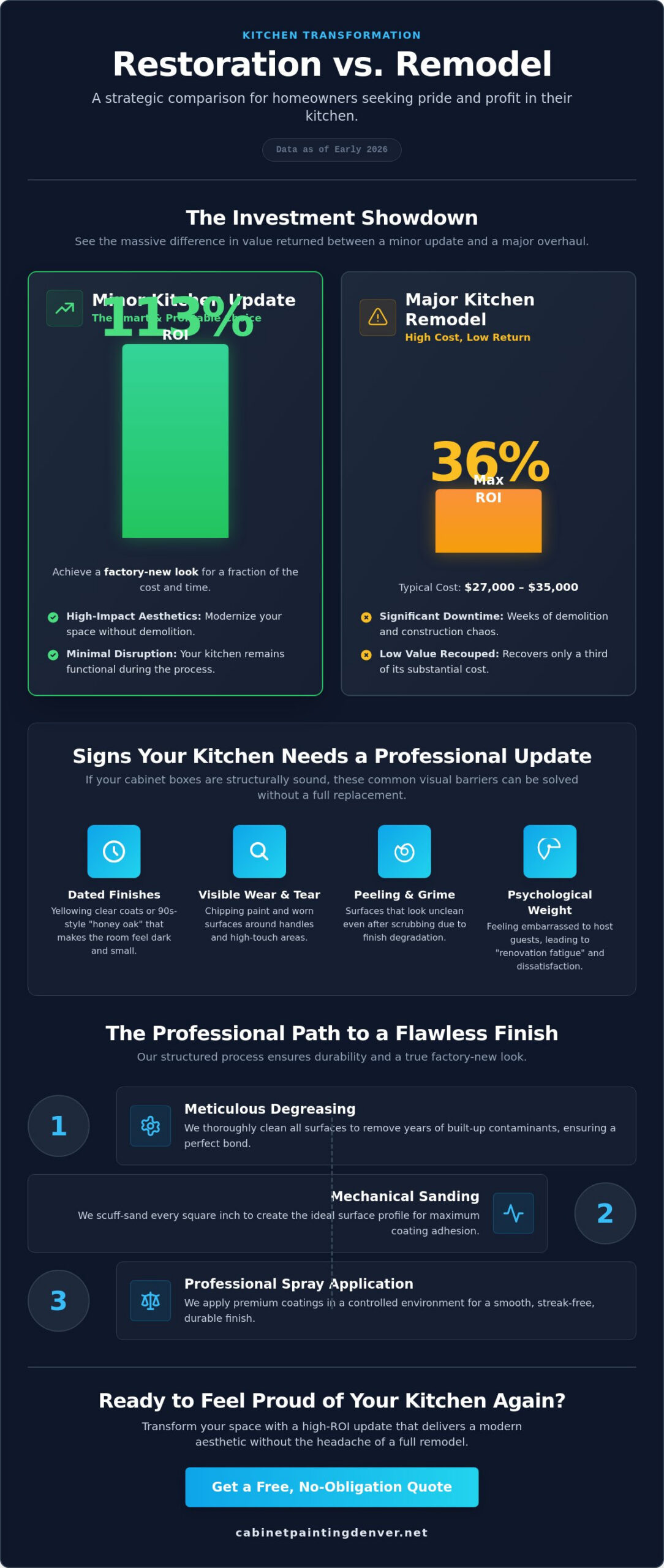 Feeling Proud of My Kitchen Again: The Homeowner’s Guide to Restoration
