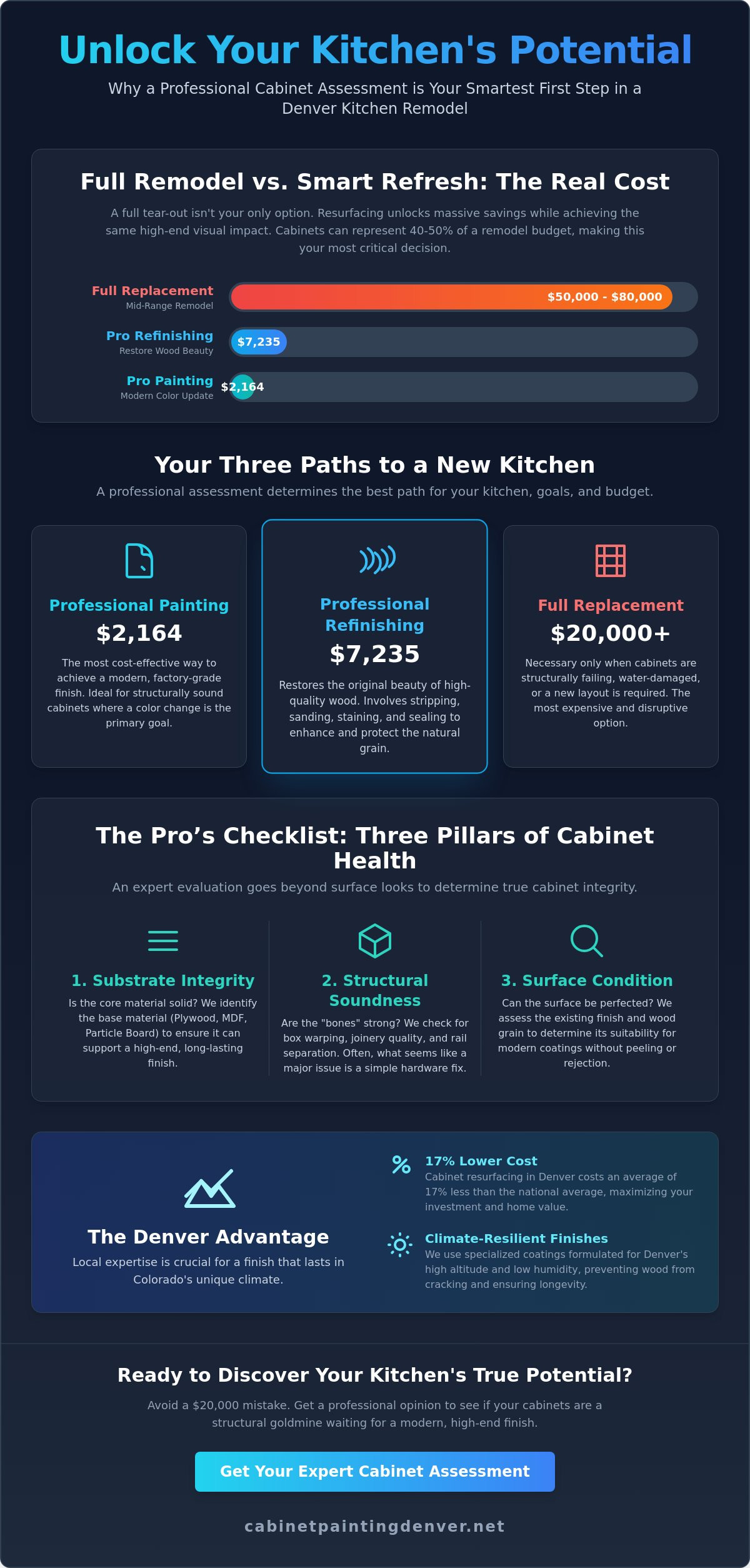 Getting a Professional Opinion on My Cabinets: A Homeowner’s 2026 Guide