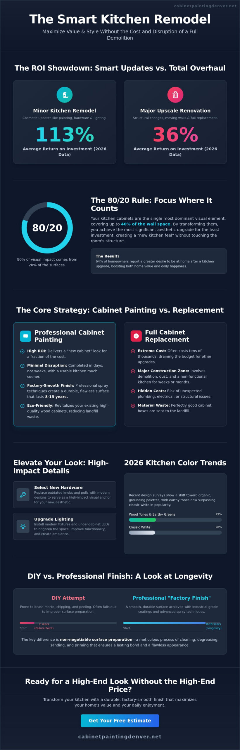 How to Achieve a New Kitchen Feel on a Budget in 2026