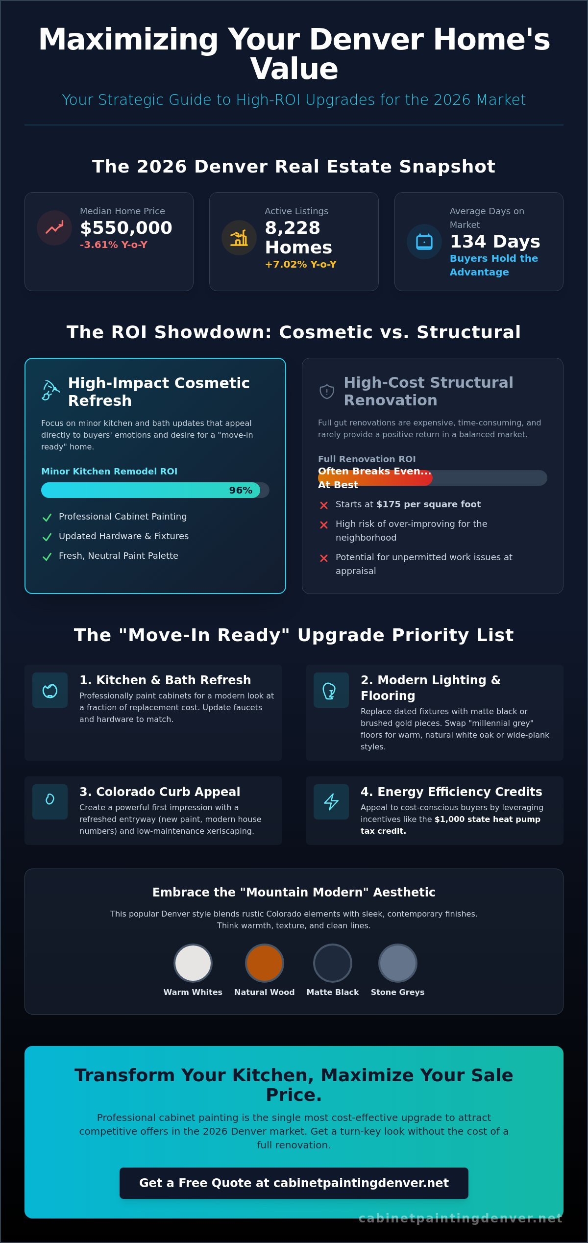 How to Improve Home Resale Value in Denver: Top 2026 High-ROI Upgrades