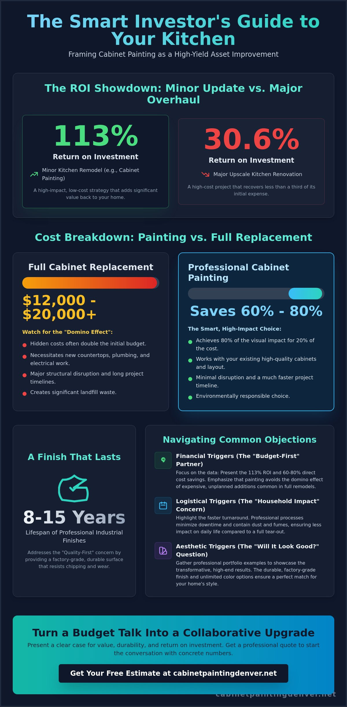 Presenting Cabinet Painting Costs to Your Spouse: A 2026 Strategic Guide