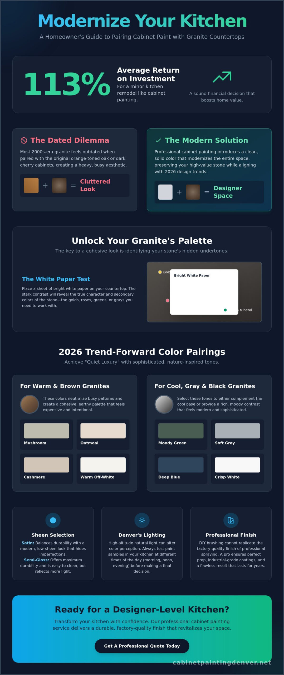 The Best Cabinet Paint Colors for Kitchens with Granite Countertops: 2026 Design Guide