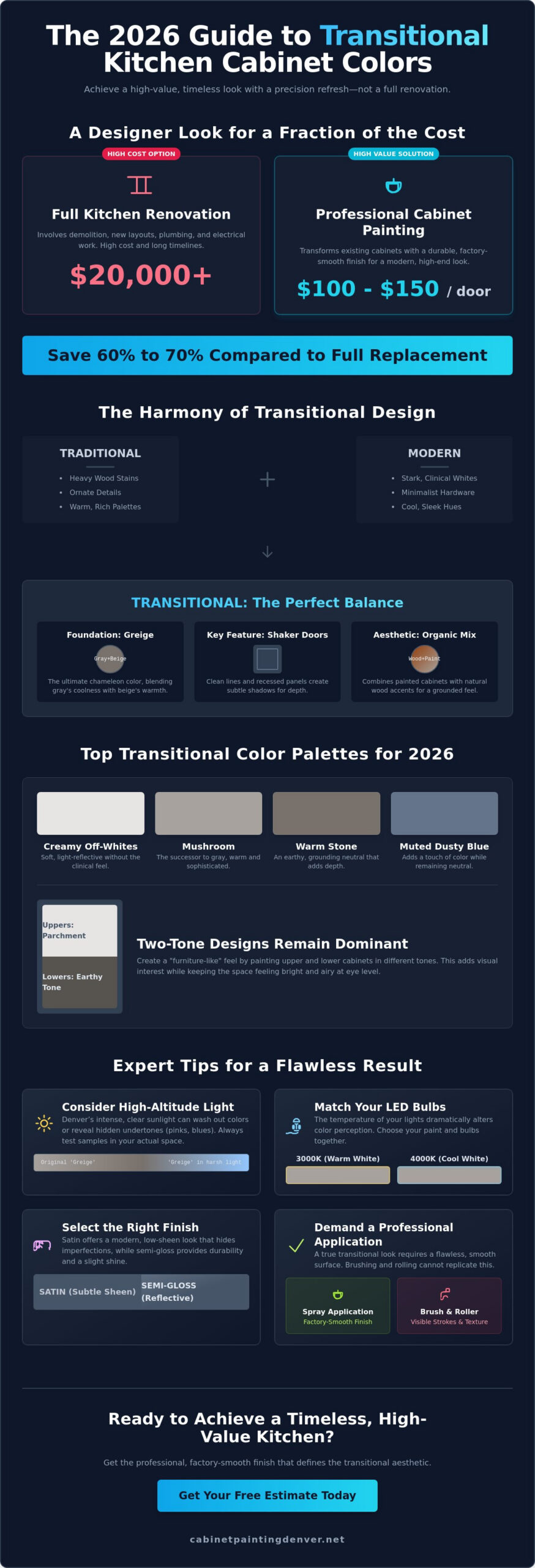 Transitional Kitchen Cabinet Colors: The 2026 Guide to Timeless Style
