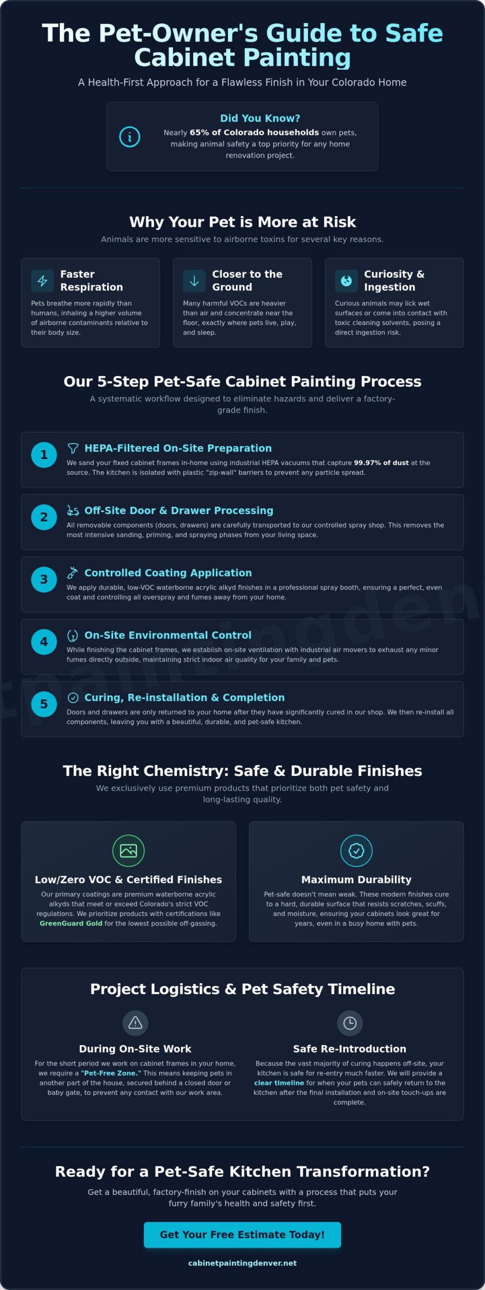 Pet-Safe Cabinet Painting Process: A Professional Guide for Denver Homeowners