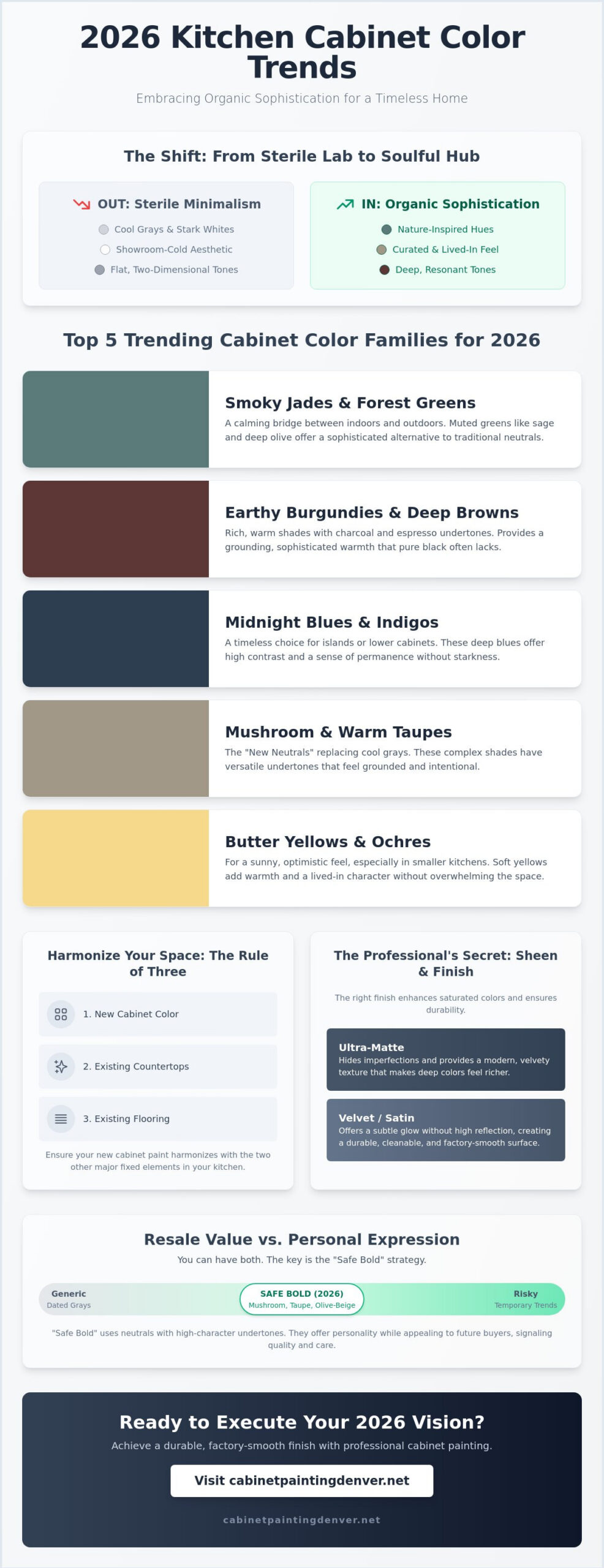 Kitchen Cabinet Painting Color Ideas 2026: The Designer’s Guide to Organic Sophistication