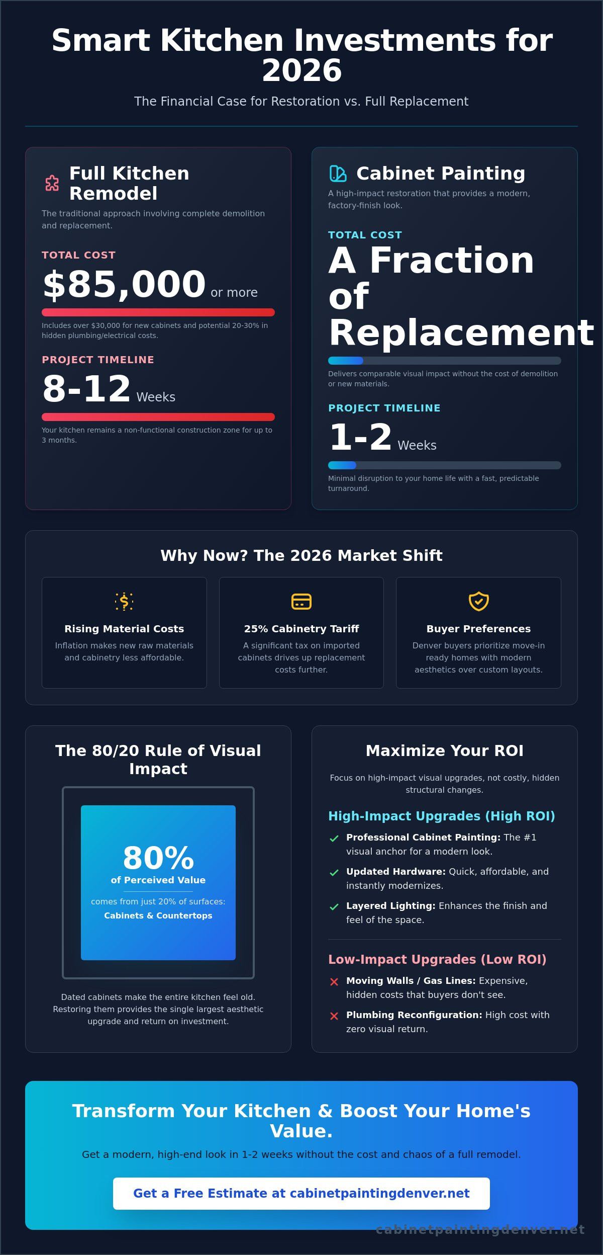 Smart Homeowner Kitchen Investments: Maximizing ROI in 2026