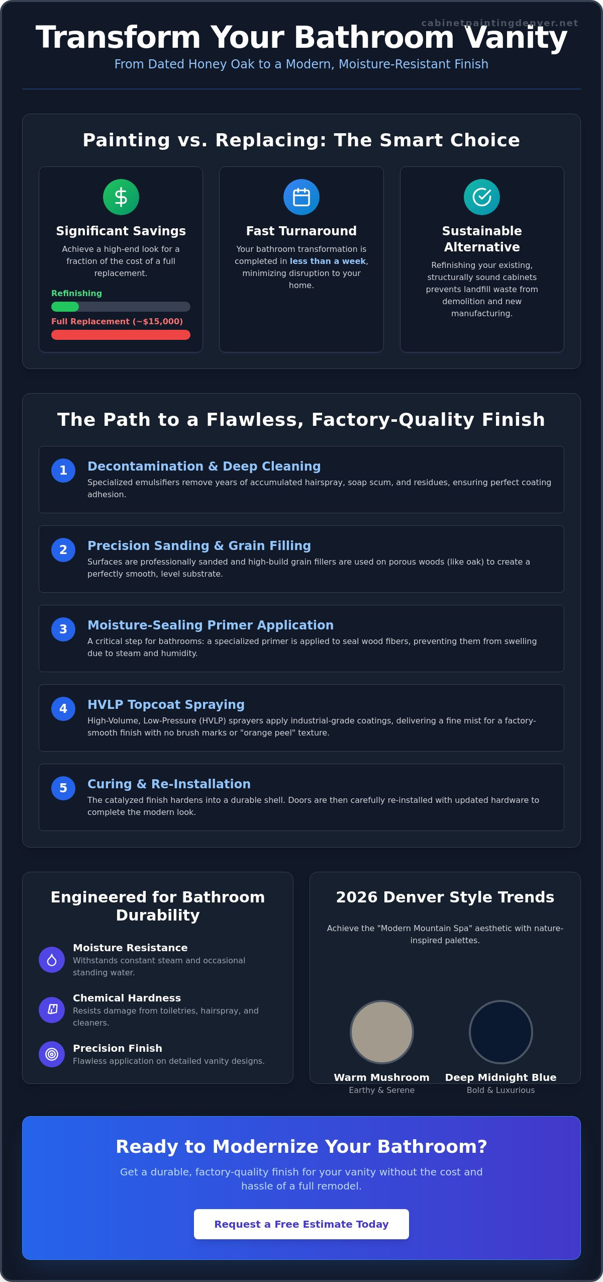 Professional Bathroom Cabinet Painting in Denver: The 2026 Style Guide