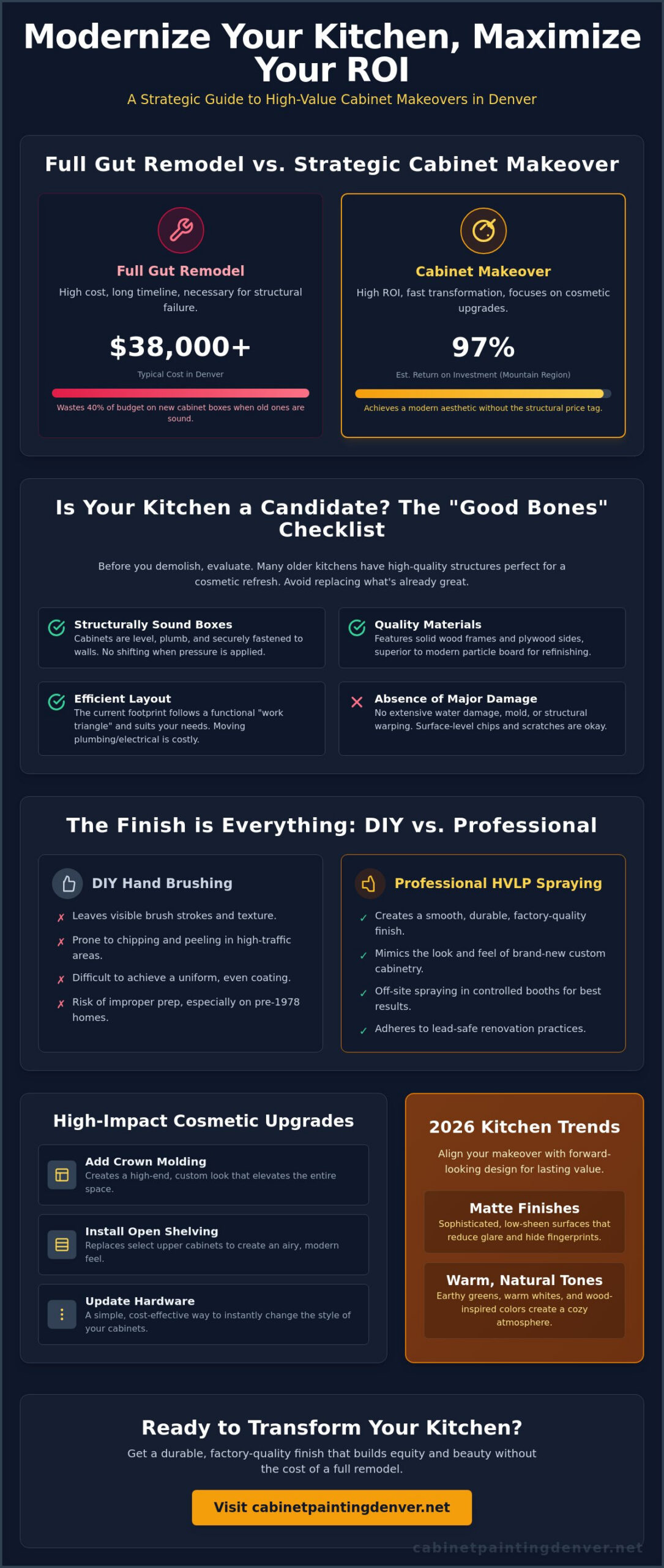 Updating a Fixer-Upper Kitchen: A High-Impact 2026 Renovation Guide
