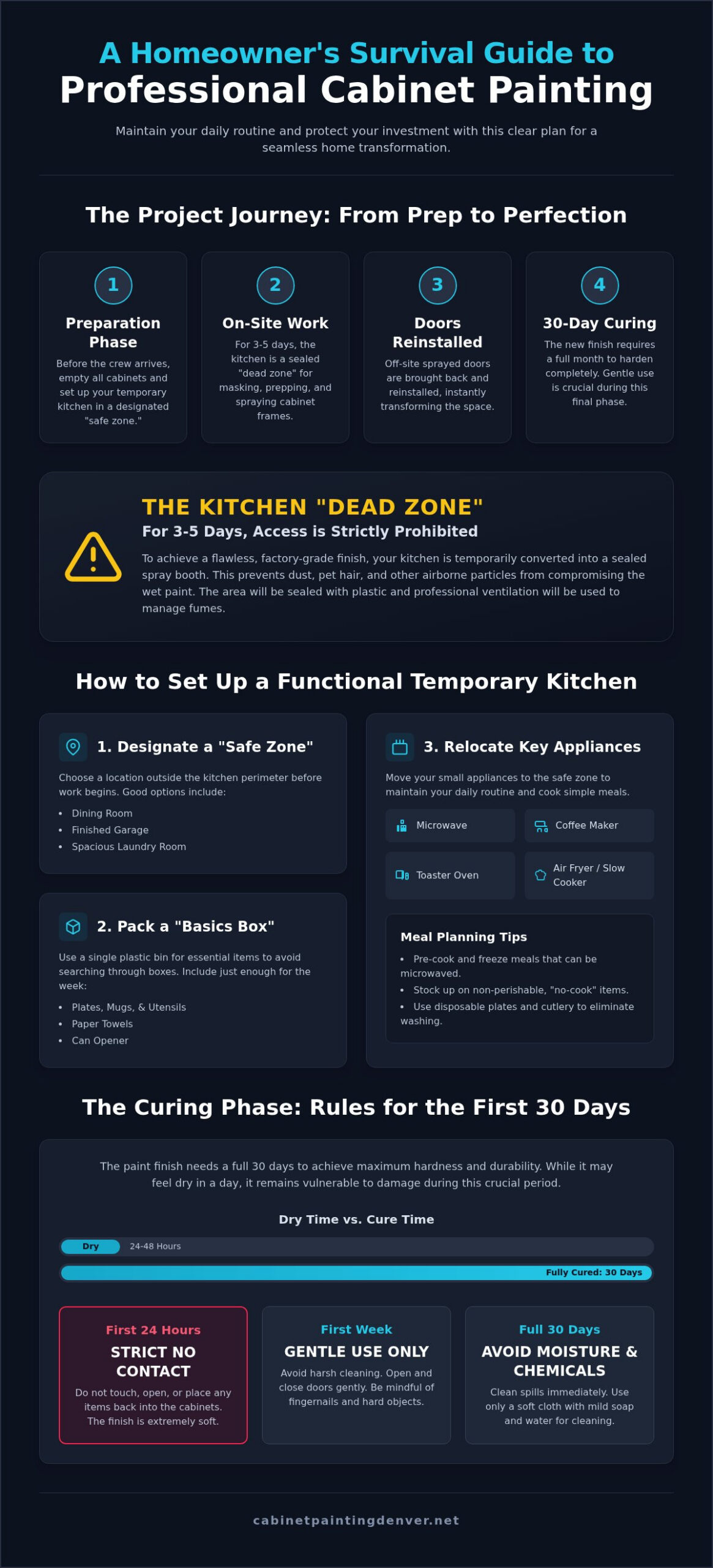 Cabinet Painting: A Homeowner’s Survival Guide
